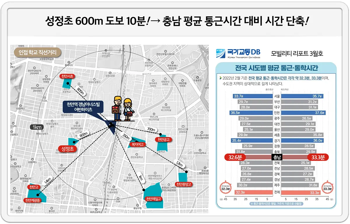 천안역 경남아너스빌 학군위치