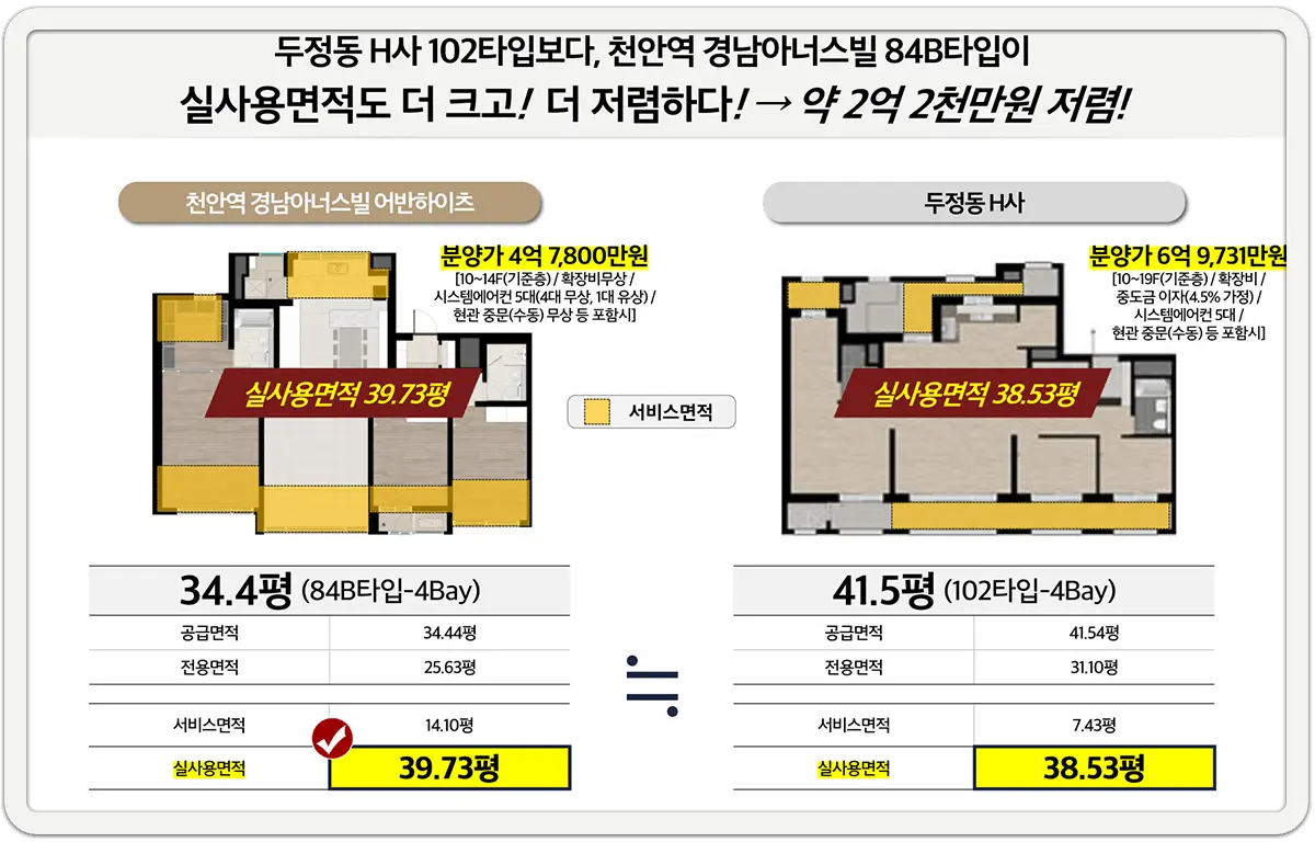 천안역 경남아너스빌 실사용면적