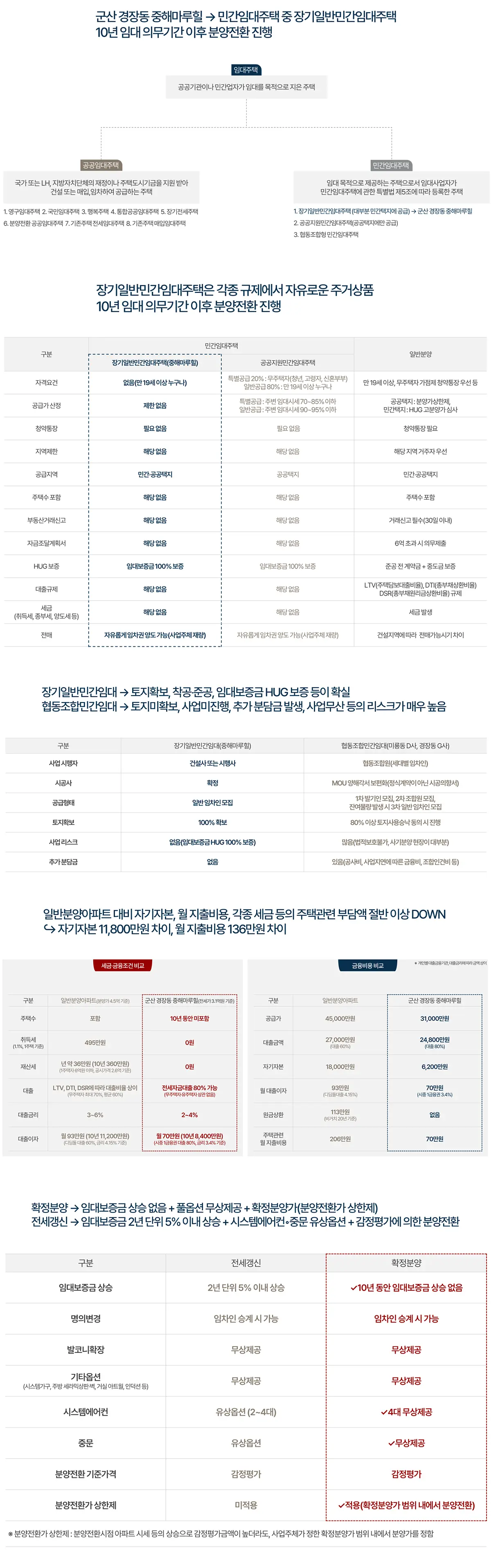 군산 경장동 민간임대아파트 계획